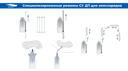 Компания «Навис» представила собственные разработки для дноуглубительного и специализированного флота
