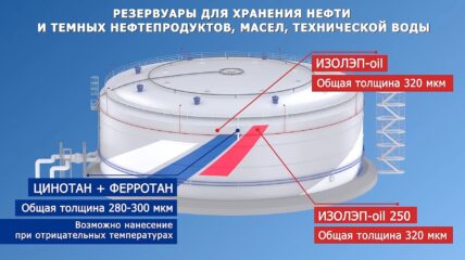 Холдинг «ВМП» представил защитные покрытия для резервуаров и емкостного оборудования